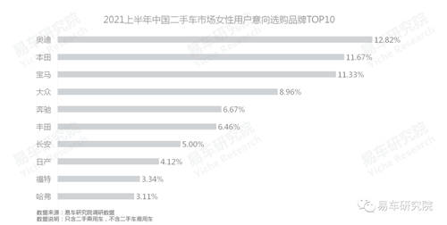 易車研究院：單身、女性等新興群體持續(xù)為二手市場注入高端購買力