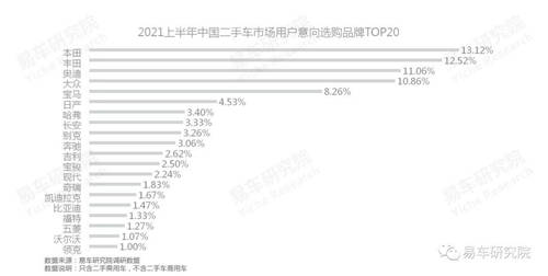 易車研究院：單身、女性等新興群體持續(xù)為二手市場注入高端購買力