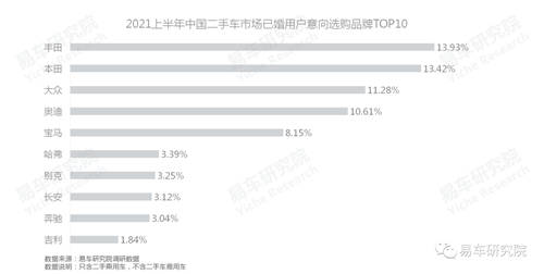 易車研究院：單身、女性等新興群體持續(xù)為二手市場注入高端購買力