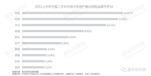 易車研究院：單身、女性等新興群體持續(xù)為二手市場注入高端購買力