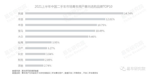 易車研究院：單身、女性等新興群體持續(xù)為二手市場注入高端購買力