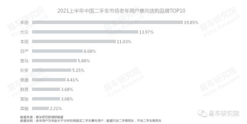 易車研究院：單身、女性等新興群體持續(xù)為二手市場注入高端購買力