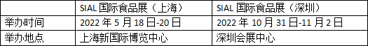 SIAL和中食展的歷史回溯