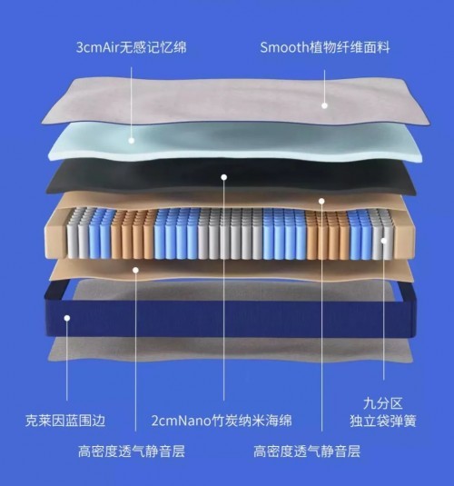 趣睡科技推出100天免費試睡床墊，小米有品開售