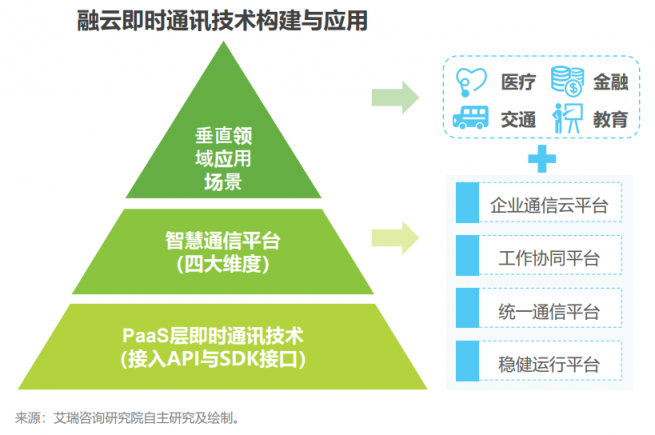 融云攜手致遠互聯(lián) 通信中臺高效賦能協(xié)同辦公