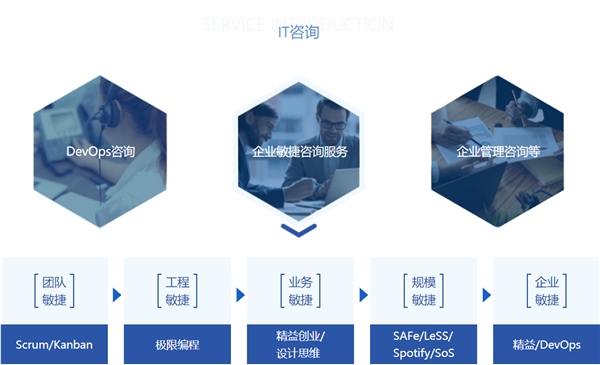 憶享科技云化IT服務(wù)全面升級，發(fā)力DevOps自動化運維領(lǐng)域