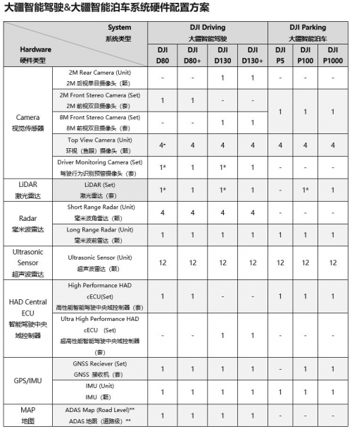 跨步切入自動駕駛賽道，大疆的資本是什么？