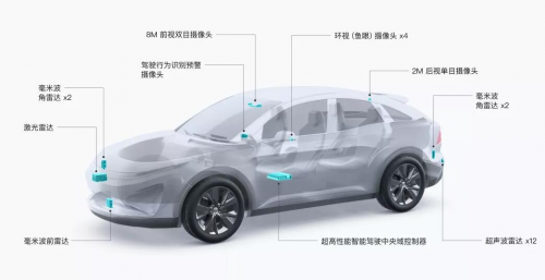 跨步切入自動駕駛賽道，大疆的資本是什么？