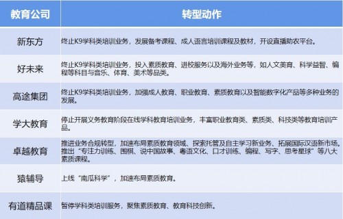 助力在線教育企業(yè)轉(zhuǎn)型，Cocos ICE 互動(dòng)課件編輯器新版本來襲