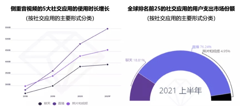 融云發(fā)布社交全場(chǎng)景圖譜，推出未來(lái)社交形態(tài)終極解決方案