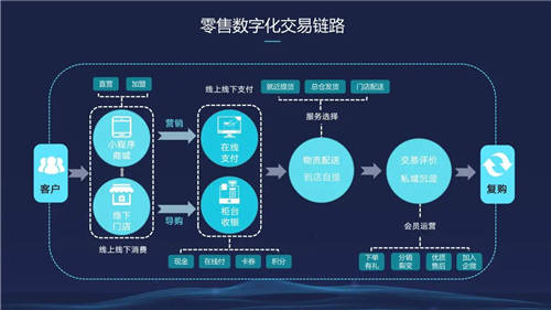 信息化觀察網(wǎng)發(fā)布《2021中國(guó)數(shù)字化轉(zhuǎn)型優(yōu)秀方案集》，微動(dòng)天下成功入選