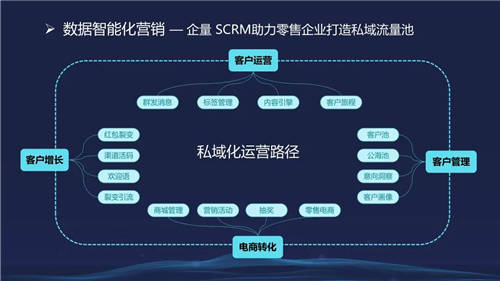 信息化觀察網(wǎng)發(fā)布《2021中國(guó)數(shù)字化轉(zhuǎn)型優(yōu)秀方案集》，微動(dòng)天下成功入選