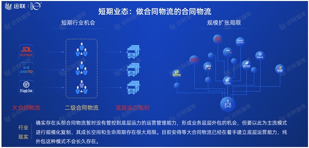 2021中國合同物流100強(qiáng)發(fā)布：京東物流位列第一，順豐供應(yīng)鏈第十一名