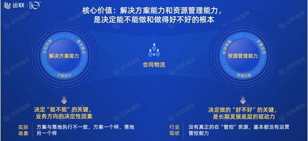 2021中國合同物流100強(qiáng)發(fā)布：京東物流位列第一，順豐供應(yīng)鏈第十一名