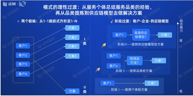 2021中國合同物流100強(qiáng)發(fā)布：京東物流位列第一，順豐供應(yīng)鏈第十一名