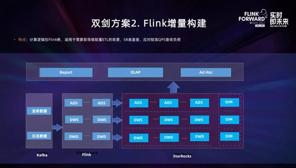 實(shí)時(shí)數(shù)倉(cāng)不用愁，StarRocks+Flink來(lái)解憂！
