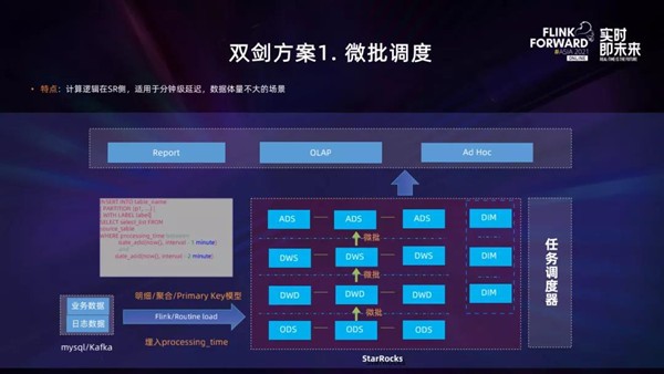 實(shí)時(shí)數(shù)倉(cāng)不用愁，StarRocks+Flink來(lái)解憂！