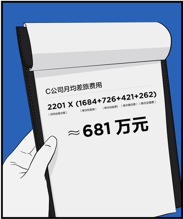 用MAXHUB一年能省4089萬元，這筆賬是怎么算的？