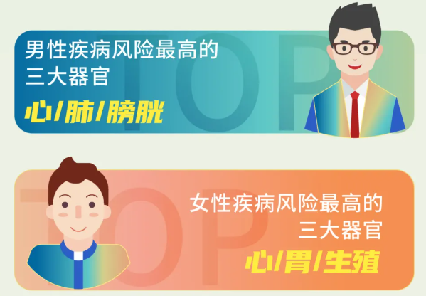 安頓2021年終健康數據報告來了，年采集量高達83億，這些健康問題十分明顯......