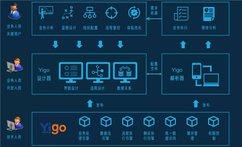 Yigo入選機構(gòu)研究報告，博科資訊品牌榮登第一象限