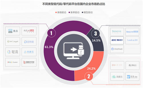 Yigo入選機構(gòu)研究報告，博科資訊品牌榮登第一象限