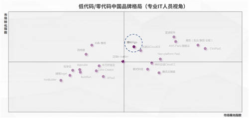 Yigo入選機構(gòu)研究報告，博科資訊品牌榮登第一象限