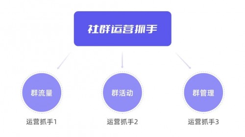 私域運營專家探馬SCRM告訴你如何玩轉(zhuǎn)社群！