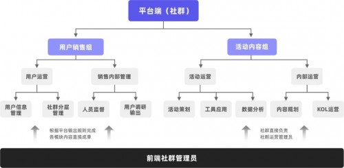 私域運營專家探馬SCRM告訴你如何玩轉(zhuǎn)社群！