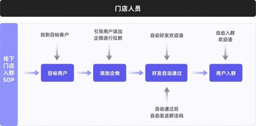 私域運營專家探馬SCRM告訴你如何玩轉(zhuǎn)社群！