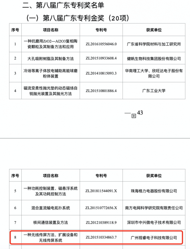 榮膺5項(xiàng)國家及廣東專利獎(jiǎng)，視源股份爭創(chuàng)高質(zhì)量時(shí)代新標(biāo)桿