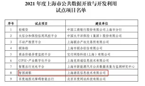 MobTech袤博科技入選上海市公共數(shù)據(jù)開放試點(diǎn)項(xiàng)目單位名單