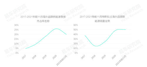 易車研究院發(fā)布中國品牌洞察報告：銷量突破800萬輛，市占率升至40%