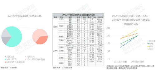 易車研究院發(fā)布中國品牌洞察報告：銷量突破800萬輛，市占率升至40%