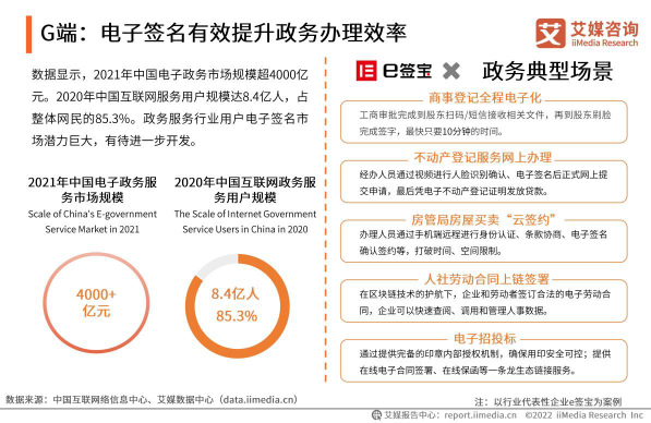 艾媒2021年度報(bào)告：e簽寶位列中國電子簽名第一梯隊(duì)