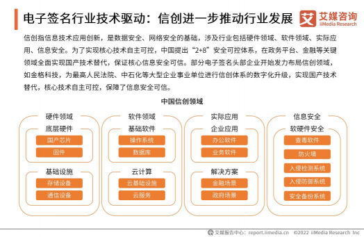 艾媒2021年度報(bào)告：e簽寶位列中國電子簽名第一梯隊(duì)