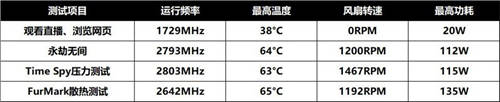 暢享高畫質(zhì)游戲，藍(lán)寶石RX 6500 XT 白金評(píng)測(cè)試用