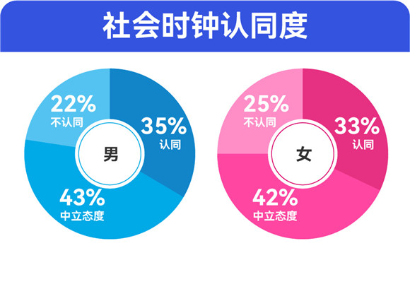 百合佳緣發(fā)布年度婚戀觀報告：七成“30+”單身明確拒絕“只戀愛不結(jié)婚”