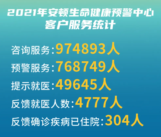 安頓2021年度數(shù)據(jù)報告-數(shù)字經(jīng)濟時代下大健康行業(yè)的新發(fā)展