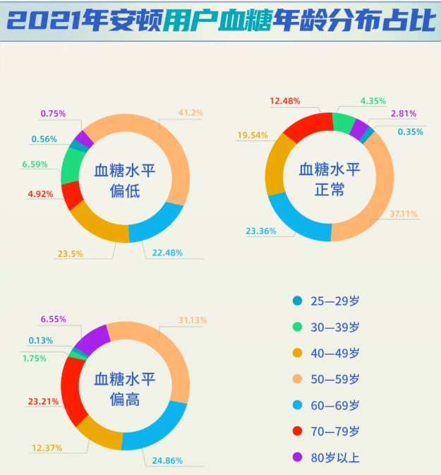 安頓2021年度數(shù)據(jù)報告-數(shù)字經(jīng)濟時代下大健康行業(yè)的新發(fā)展