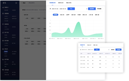 入局私域，社群營銷到底怎么做？企業(yè)微信管理系統(tǒng)探馬SCRM手把手教你玩轉(zhuǎn)社群