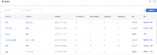 入局私域，社群營銷到底怎么做？企業(yè)微信管理系統(tǒng)探馬SCRM手把手教你玩轉(zhuǎn)社群