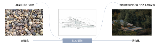 卓思CEO胥旭暉受邀出席“用戶體驗(yàn)提案研討會(huì)”