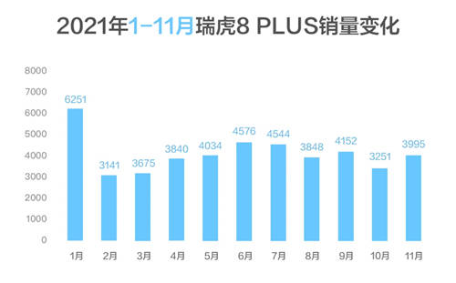 易車解讀：品牌IP是奇瑞經(jīng)銷商持續(xù)向上的精神支柱