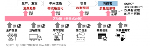 電裝傳感技術(shù)跨界賦能，構(gòu)建可持續(xù)發(fā)展食品價值鏈