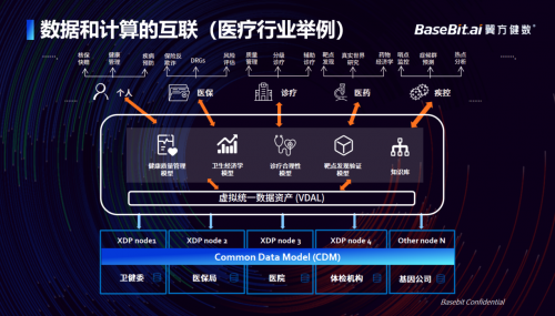 翼方健數(shù)CEO羅震——推動(dòng)區(qū)域級(jí)數(shù)據(jù)互聯(lián)互通的先行者