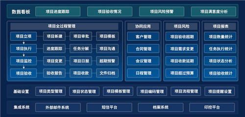 泛微數(shù)字化項目管理平臺：知進(jìn)度·控成本·防風(fēng)險·提質(zhì)量