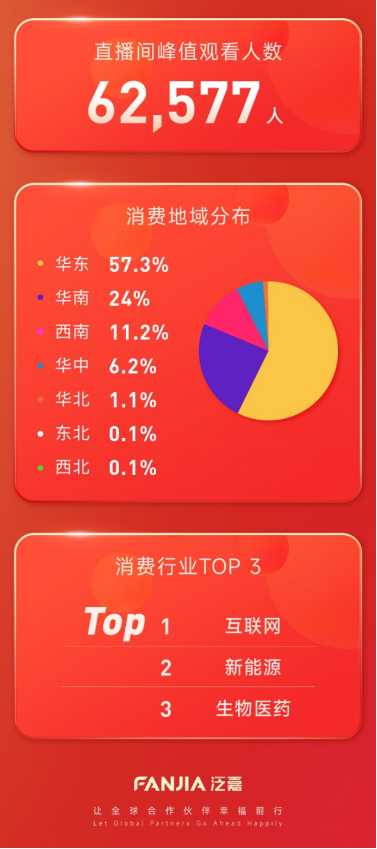 泛嘉年貨節(jié)：為員工省錢，為合作伙伴賺錢