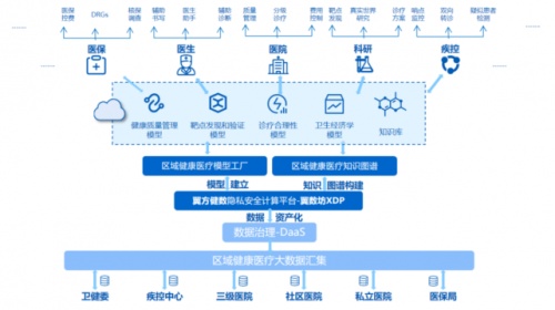 隱私計算助推地方數字經濟，“數據要素招商”模式進入實踐期