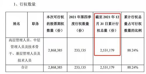 富途ESOP：拿股權(quán)激勵當工資發(fā)的藥明康德怎么樣了？