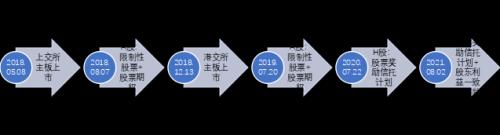 富途ESOP：拿股權(quán)激勵當工資發(fā)的藥明康德怎么樣了？